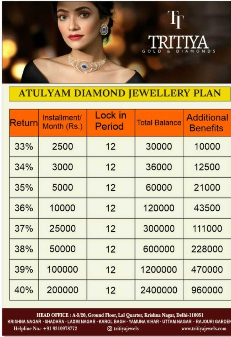 Atulyam 12 month plan